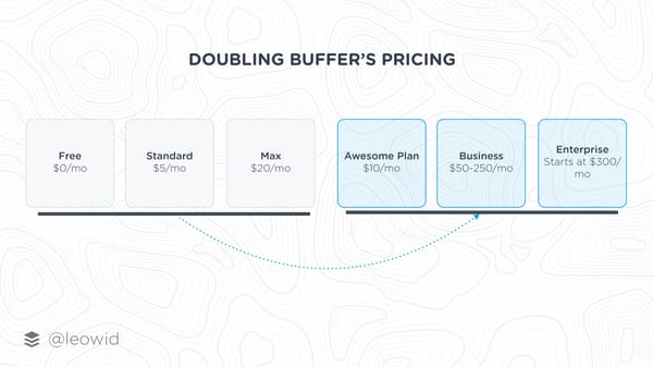 Top 10 Learnings Growing To (Almost) $10 Million ARR - Page 15