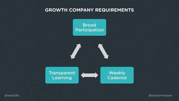 Building a Company Wide Growth Culture - Page 7