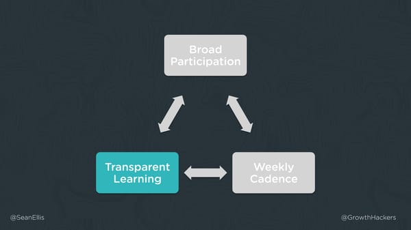 Building a Company Wide Growth Culture - Page 21