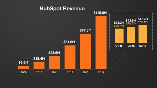 From Day 0 to IPO: What Went to Plan, What Most Certainly Didn't - Page 7