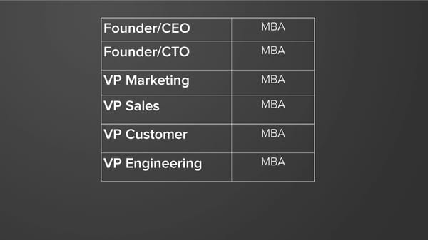 From Day 0 to IPO: What Went to Plan, What Most Certainly Didn't - Page 20