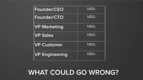 From Day 0 to IPO: What Went to Plan, What Most Certainly Didn't - Page 21