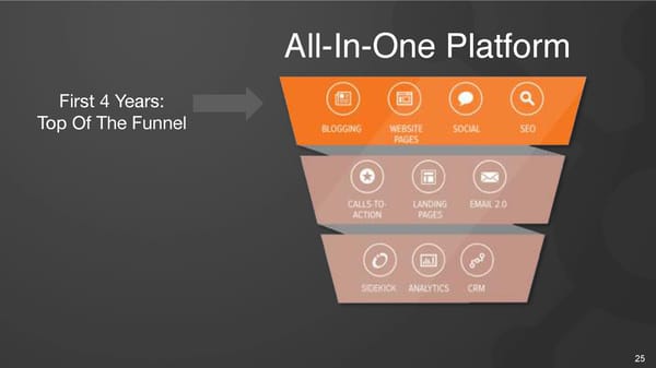 From Day 0 to IPO: What Went to Plan, What Most Certainly Didn't - Page 25