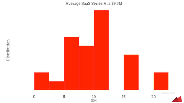 Benchmarking Your Startup - Page 6