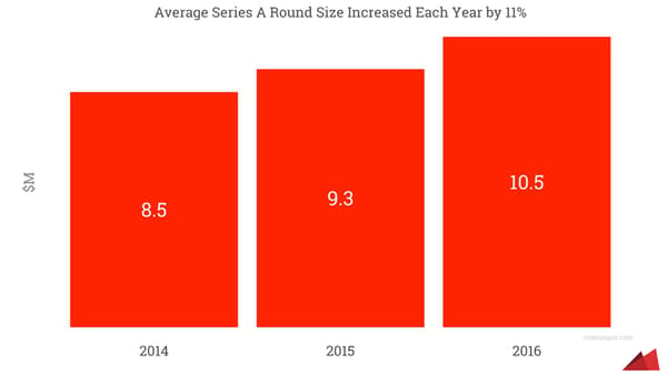 Benchmarking Your Startup - Page 7