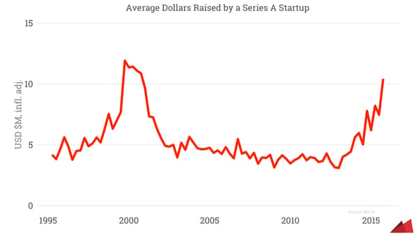 Benchmarking Your Startup - Page 8