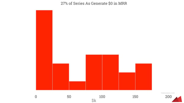 Benchmarking Your Startup - Page 10