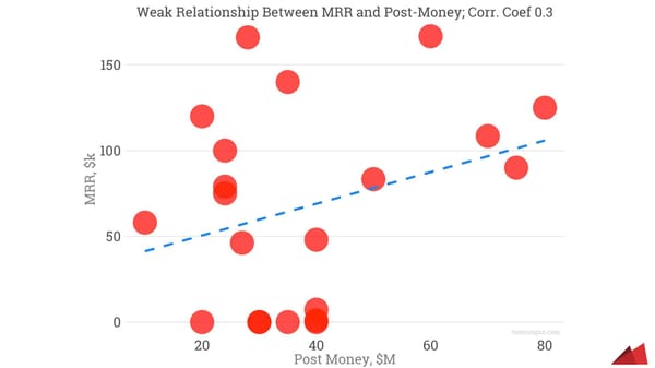 Benchmarking Your Startup - Page 12