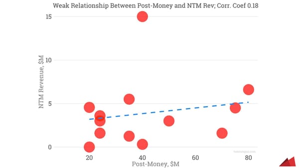 Benchmarking Your Startup - Page 13