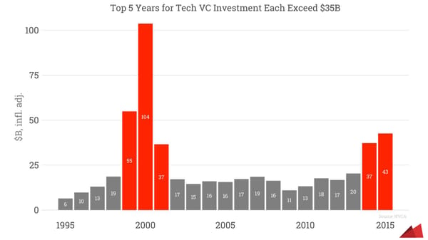 Benchmarking Your Startup - Page 15