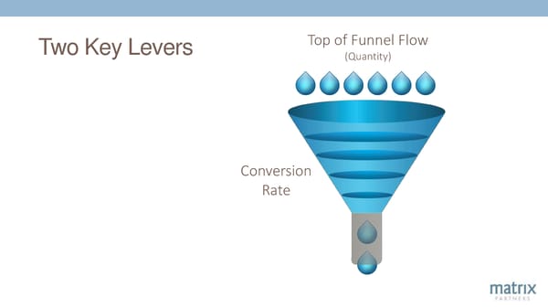 12 Key Levers of SaaS Success - Page 13