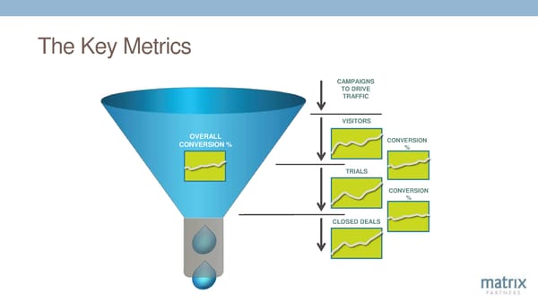 12 Key Levers of SaaS Success - Page 19