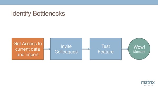 12 Key Levers of SaaS Success - Page 40