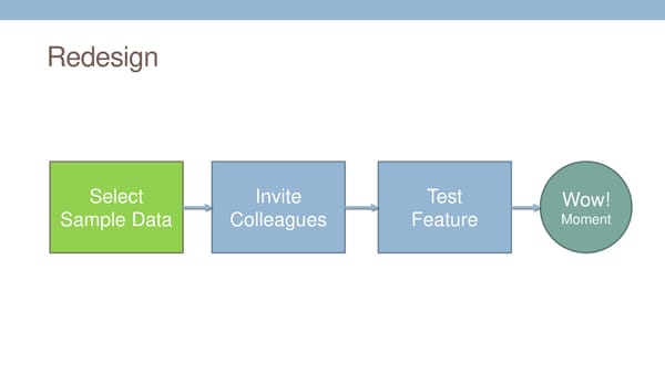 12 Key Levers of SaaS Success - Page 42