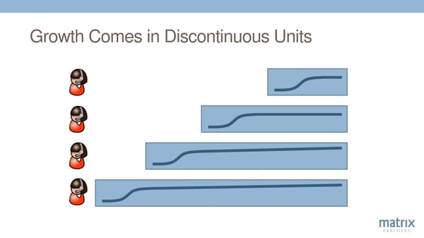 12 Key Levers of SaaS Success - Page 48