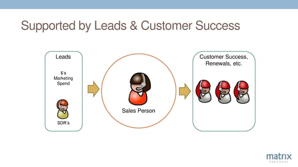 12 Key Levers of SaaS Success - Page 50