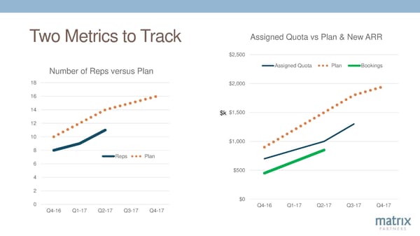 12 Key Levers of SaaS Success - Page 55