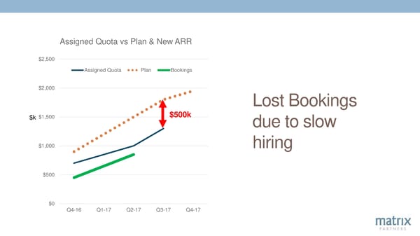 12 Key Levers of SaaS Success - Page 56