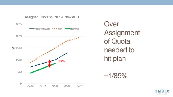 12 Key Levers of SaaS Success - Page 57