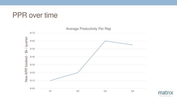 12 Key Levers of SaaS Success - Page 61