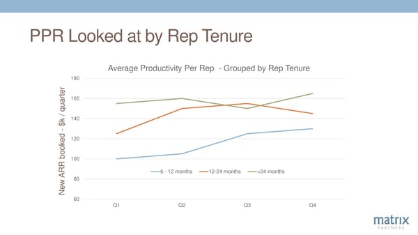 12 Key Levers of SaaS Success - Page 62