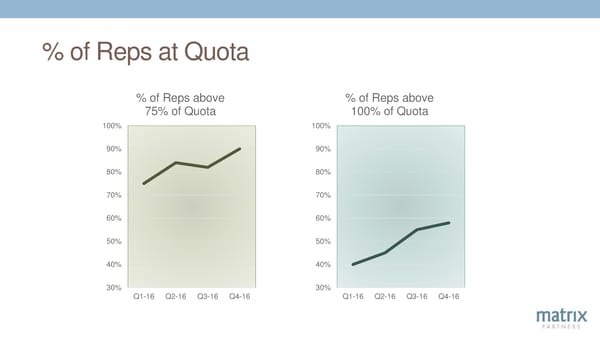 12 Key Levers of SaaS Success - Page 64