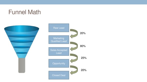 12 Key Levers of SaaS Success - Page 67