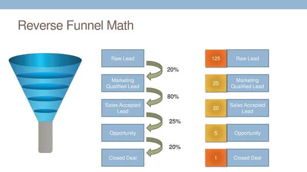 12 Key Levers of SaaS Success - Page 68