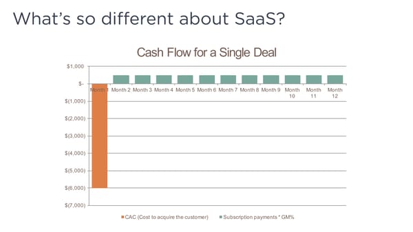 Driving SaaS Success Using Key Metrics - Page 6