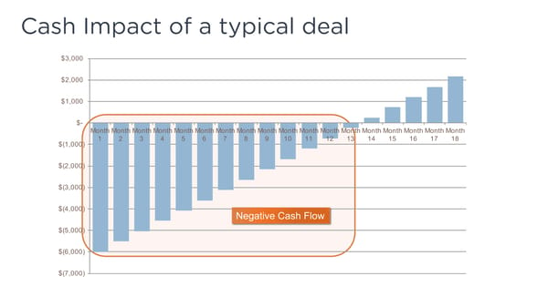 Driving SaaS Success Using Key Metrics - Page 7