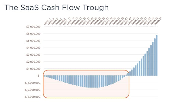 Driving SaaS Success Using Key Metrics - Page 11