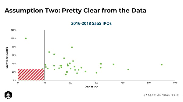 The Mendoza Line For SaaS Growth - Page 9