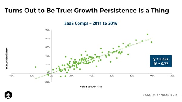 The Mendoza Line For SaaS Growth - Page 12