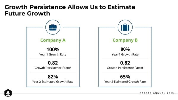 The Mendoza Line For SaaS Growth - Page 13