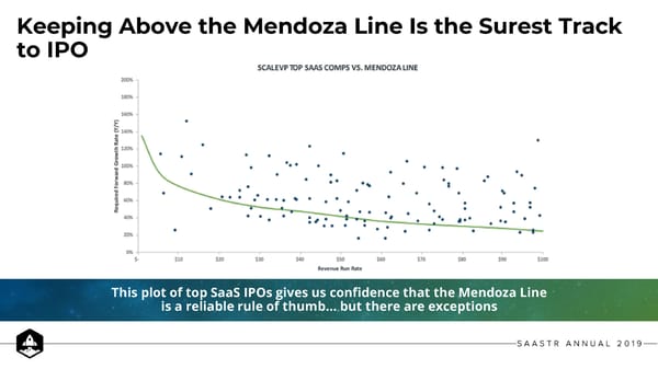 The Mendoza Line For SaaS Growth - Page 17