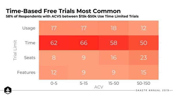 10 Learnings about Free Trials - Page 22