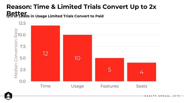 10 Learnings about Free Trials - Page 23