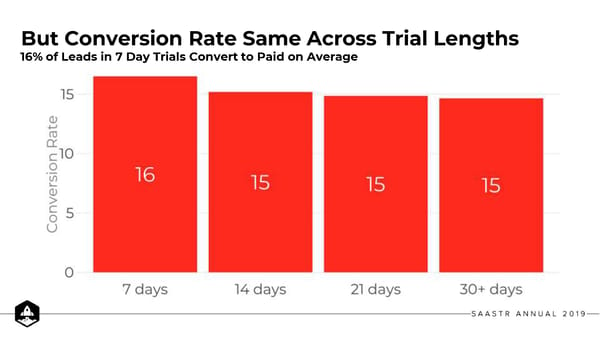 10 Learnings about Free Trials - Page 27