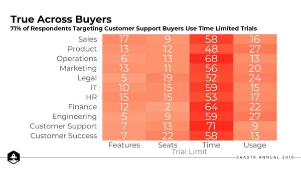 10 Learnings about Free Trials - Page 53