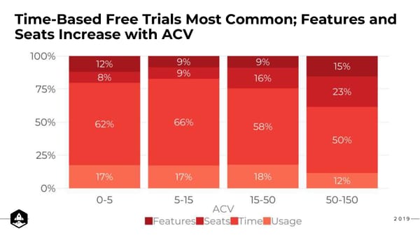 10 Learnings about Free Trials - Page 58