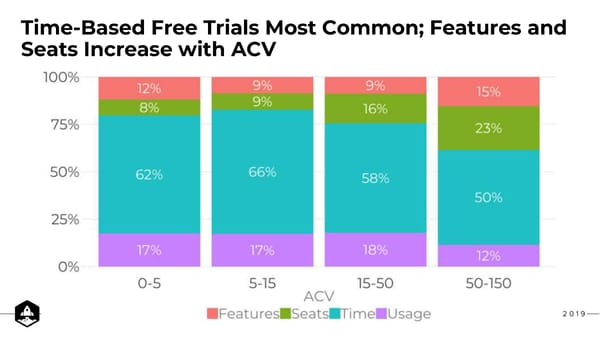 10 Learnings about Free Trials - Page 61