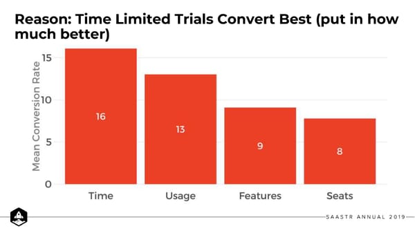 10 Learnings about Free Trials - Page 59