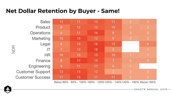 10 Learnings about Free Trials - Page 66