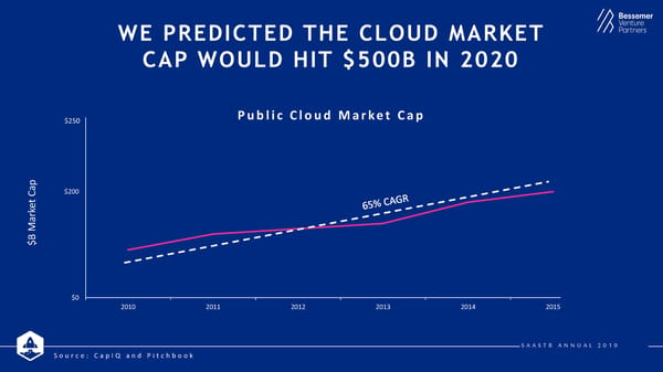 State of the Cloud 2019 from Bessemer Venture Partners - Page 16