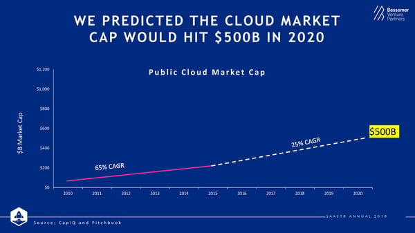 State of the Cloud 2019 from Bessemer Venture Partners - Page 17