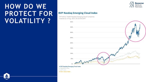 State of the Cloud 2019 from Bessemer Venture Partners - Page 21