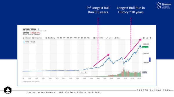 State of the Cloud 2019 from Bessemer Venture Partners - Page 24