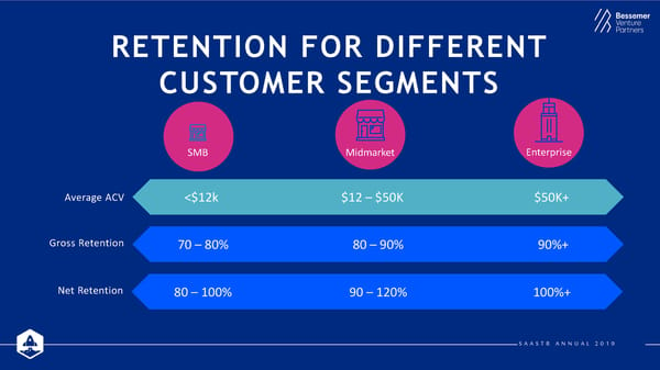 State of the Cloud 2019 from Bessemer Venture Partners - Page 31