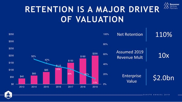 State of the Cloud 2019 from Bessemer Venture Partners - Page 32