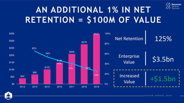 State of the Cloud 2019 from Bessemer Venture Partners - Page 33